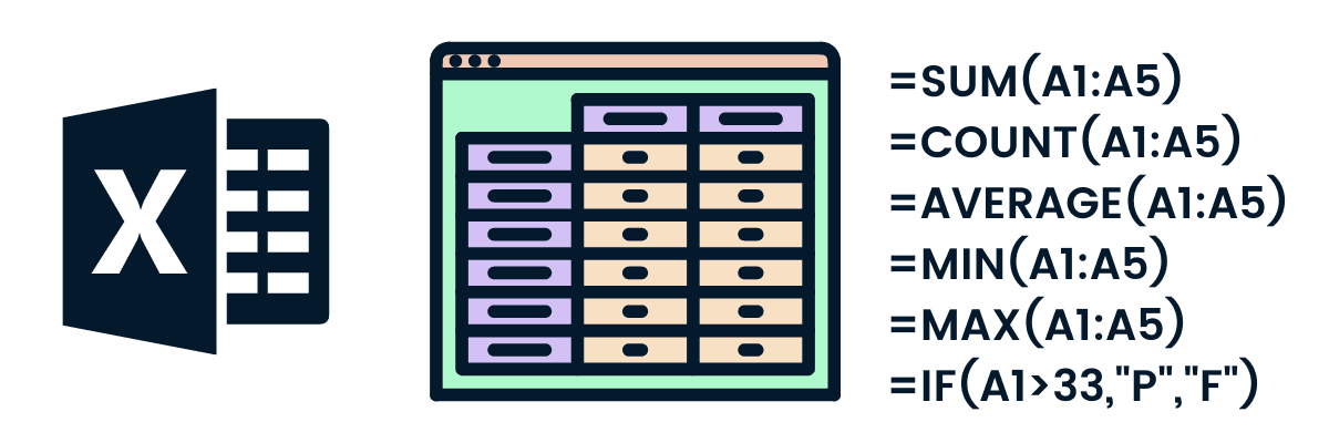 Microsoft Excel functions, formulas, requirements, and learning resources