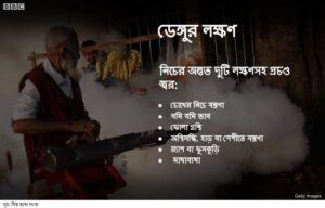 Know 10 facts about dengue fever (2)